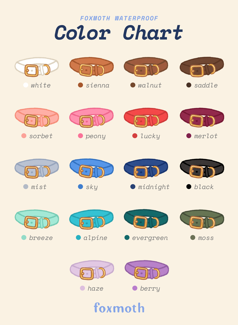 Poster showing all available waterproof dog collar colors in the collection, displayed as a color chart with Biothane strap samples.