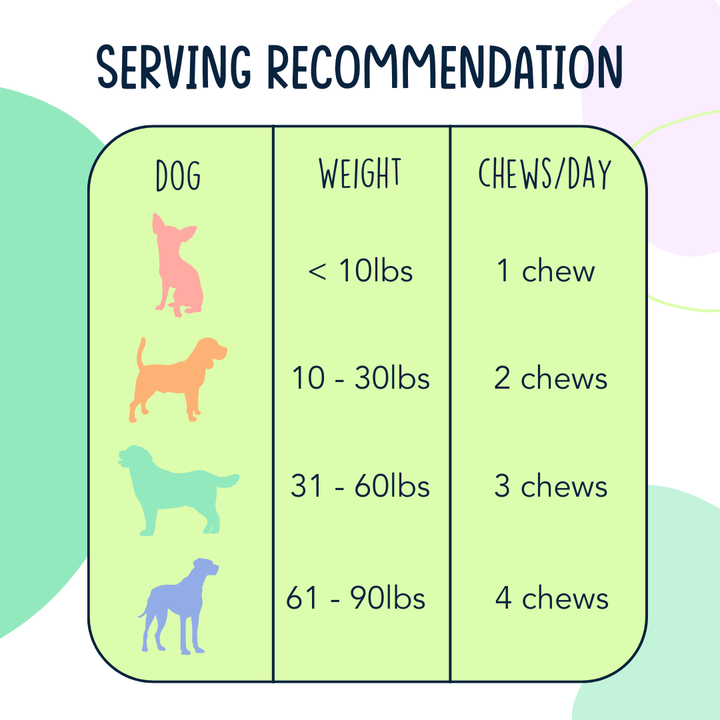 No More Itchin' - Allergy & Immune Supplement - 120 Chews